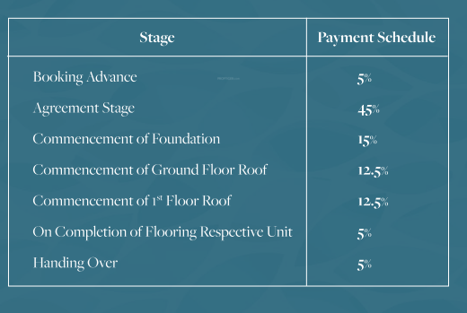 selenia Construction Linked Payment (CLP) Payment Plan