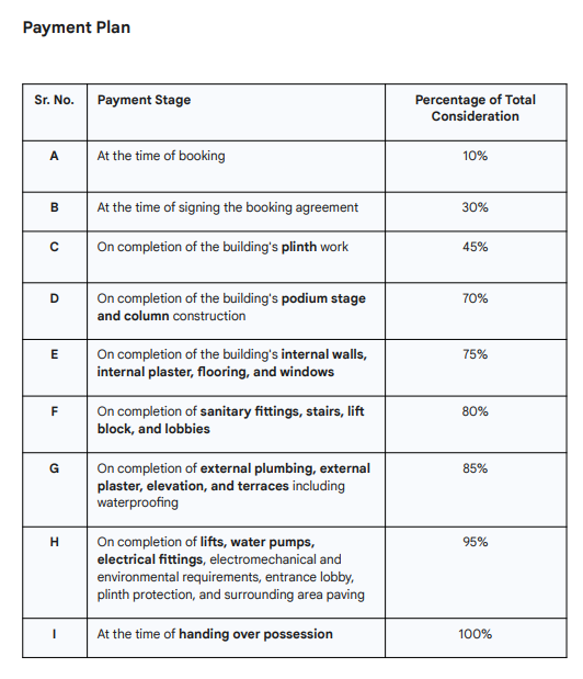 terranova Construction Linked Payment (CLP) Payment Plan