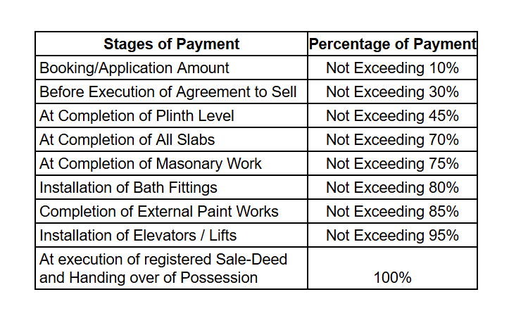 akshar-poojan Construction Linked Payment (CLP) Payment Plan