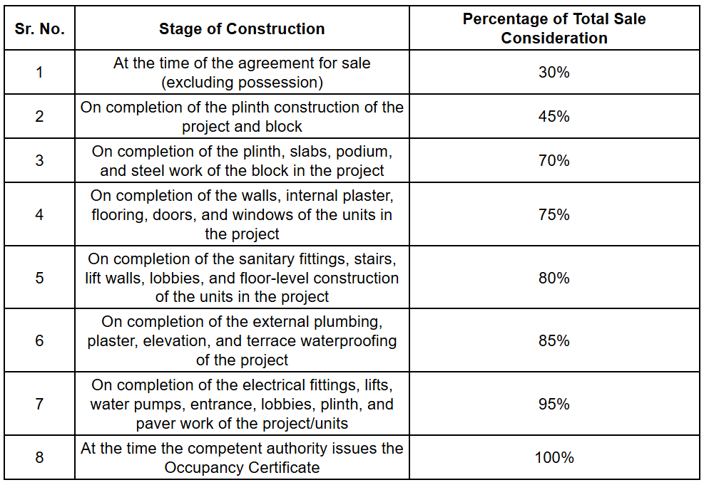 the-regal Construction Linked Payment (CLP) Payment Plan