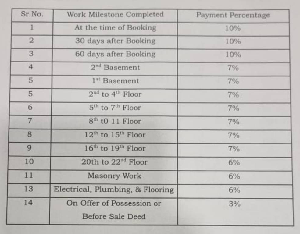 dharohar- Construction Linked Payment (CLP) Payment Plan