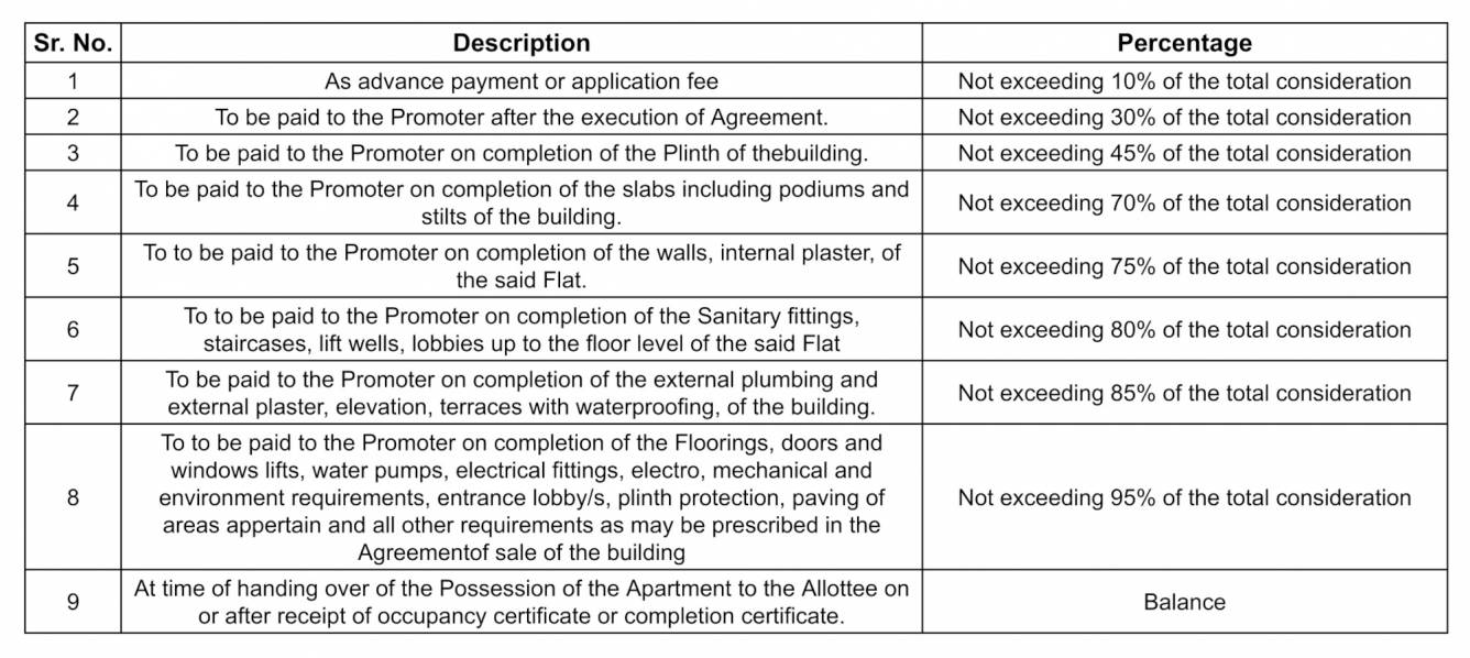 sanctum Construction Linked Payment (CLP) Payment Plan