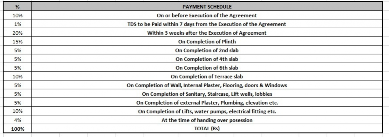 64-hills Construction Linked Payment (CLP) Payment Plan