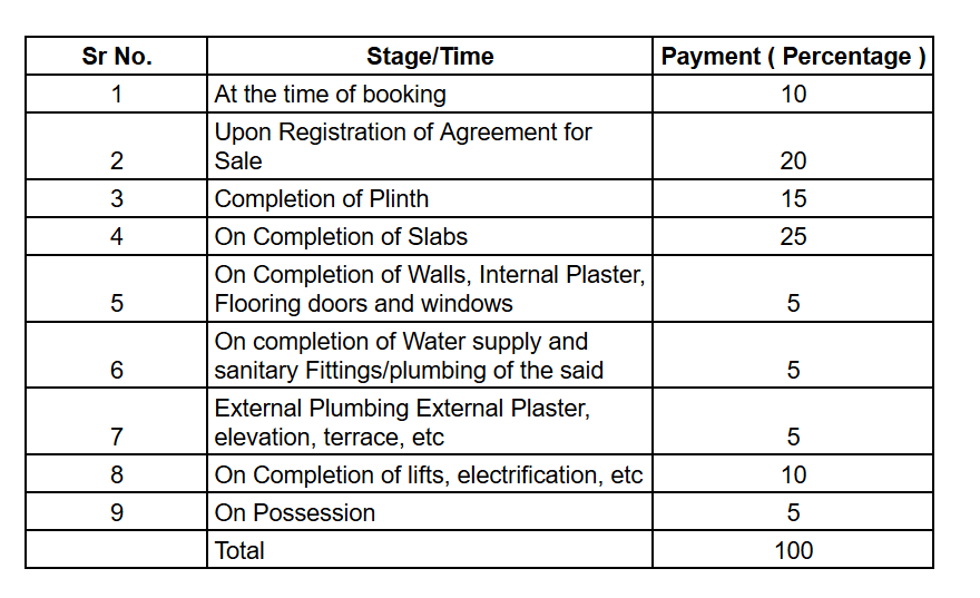 greenleaf-haritage-ii Construction Linked Payment (CLP) Payment Plan