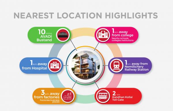  midtown-gateway Location Plan
