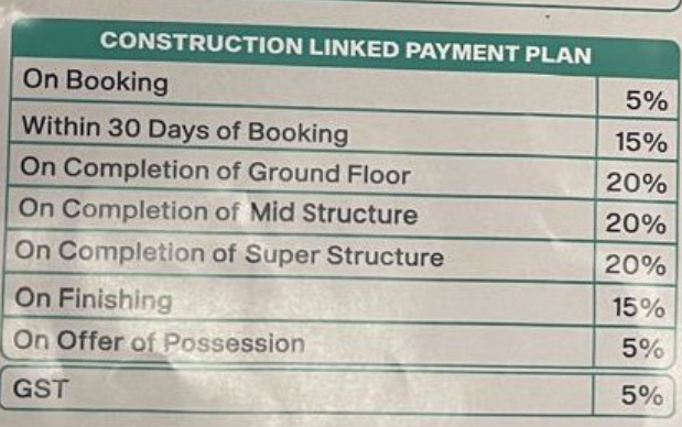 valley Construction Linked Payment (CLP) Payment Plan