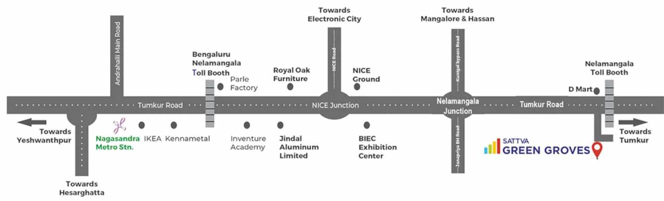  green groves Location Plan