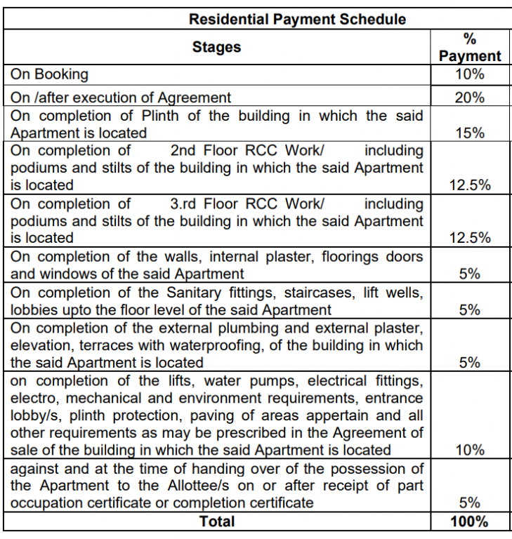 golden-aura-phase-i- Construction Linked Payment (CLP) Payment Plan