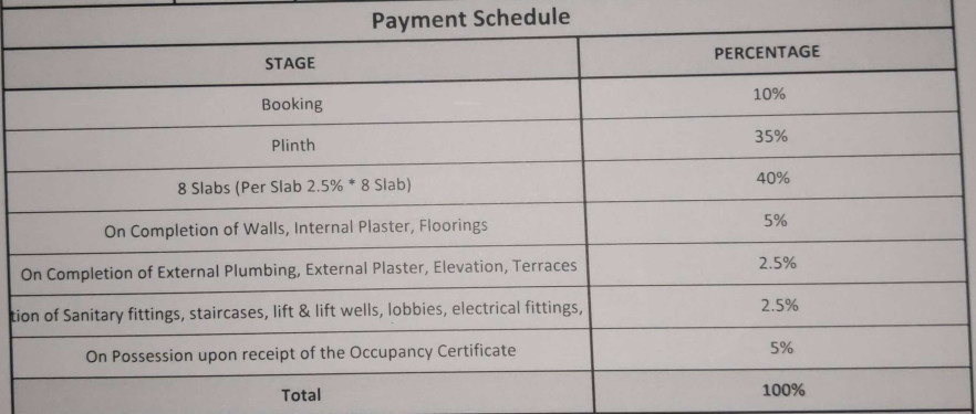 precious-empire-wing-a-b-and-c Construction Linked Payment (CLP) Payment Plan
