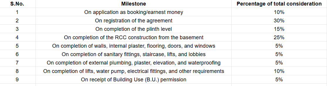 eleven-04-homes Construction Linked Payment (CLP) Payment Plan