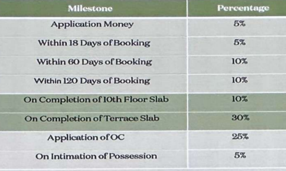 103 Construction Linked Payment (CLP) Payment Plan