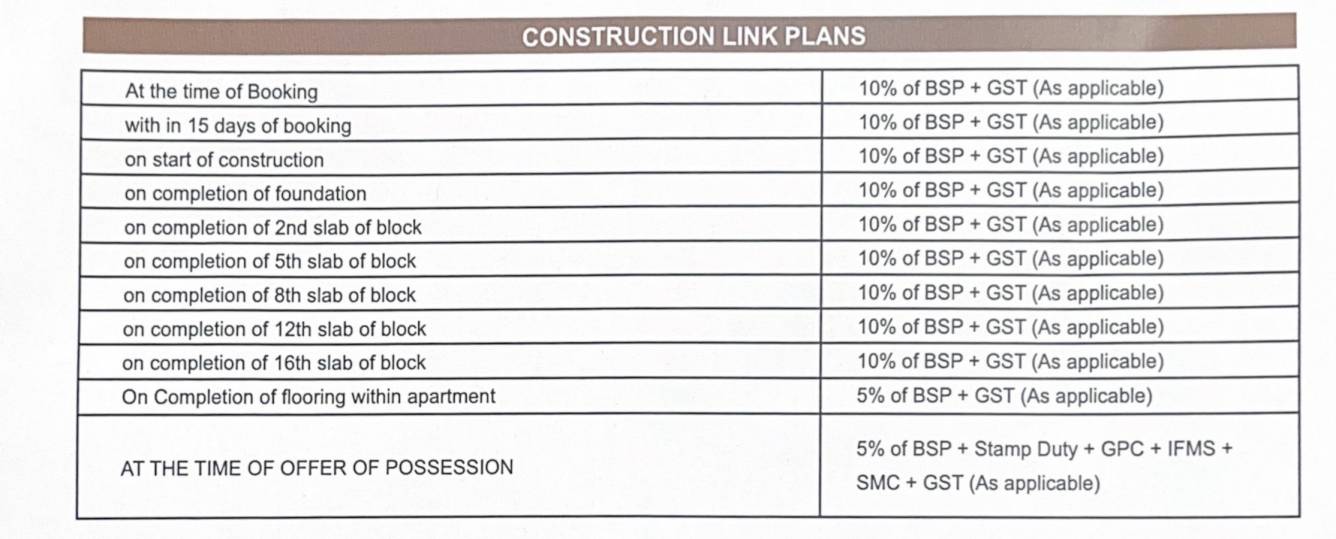 the-grand-sky Construction Linked Payment (CLP) Payment Plan