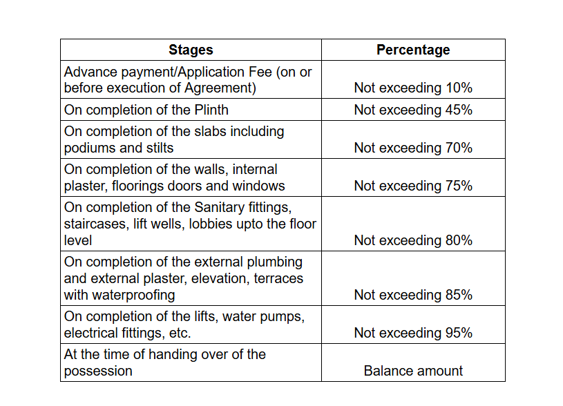 iconic Construction Linked Payment (CLP) Payment Plan