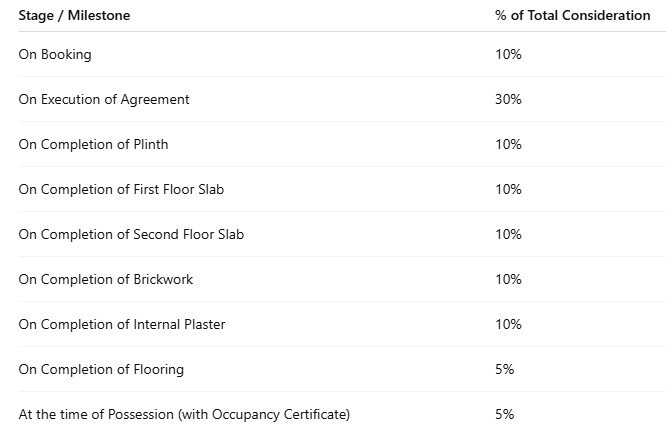 iconic-apartment Construction Linked Payment (CLP) Payment Plan