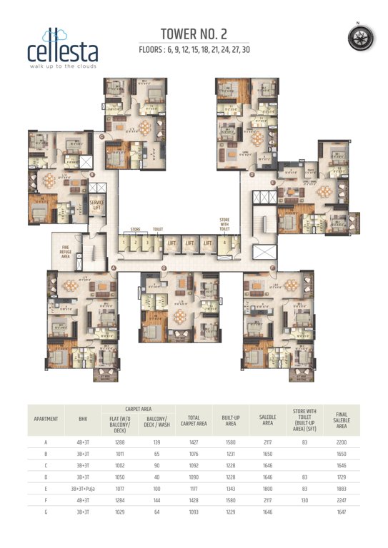  cellesta phase ii Cluster Plan