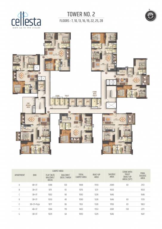  cellesta phase ii Cluster Plan