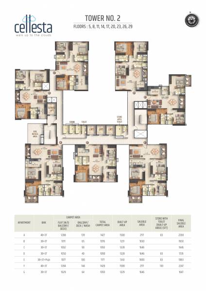  cellesta-phase-ii Cluster Plan