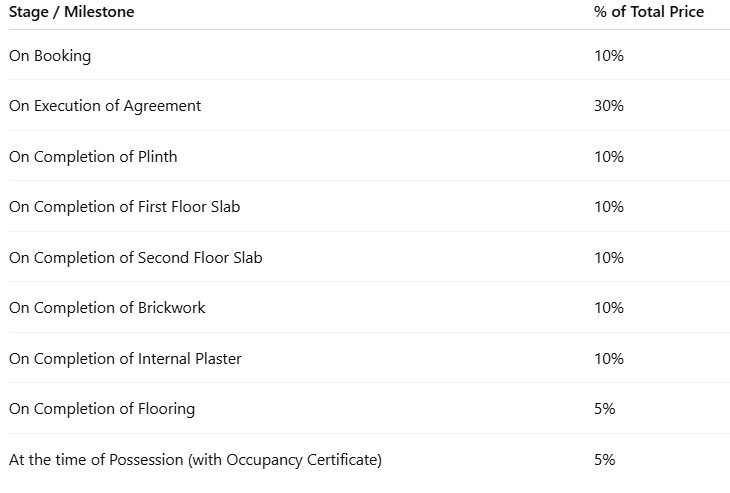 adleap Construction Linked Payment (CLP) Payment Plan