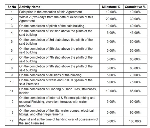 lifecraft-the-4th-axis Construction Linked Payment (CLP) Payment Plan