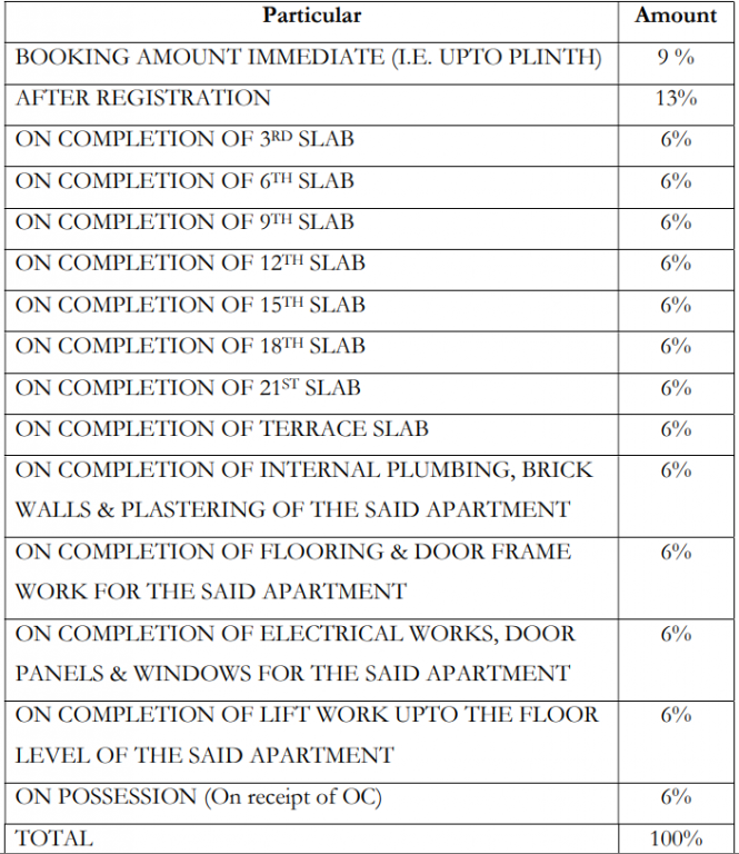 westwood Construction Linked Payment (CLP) Payment Plan