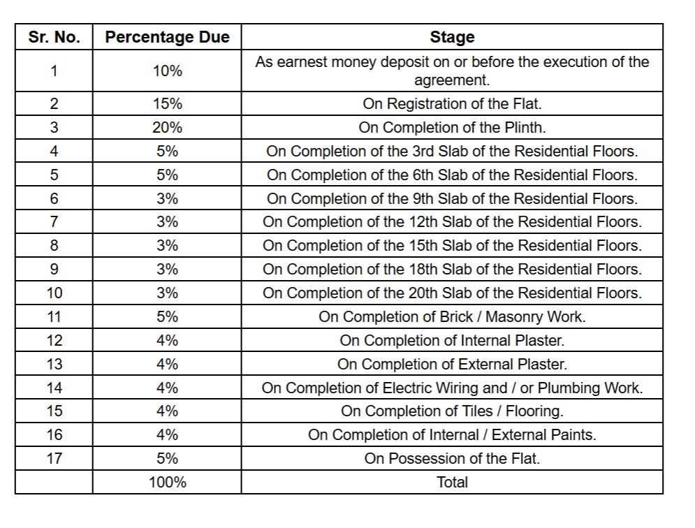 rang-rekha Construction Linked Payment (CLP) Payment Plan