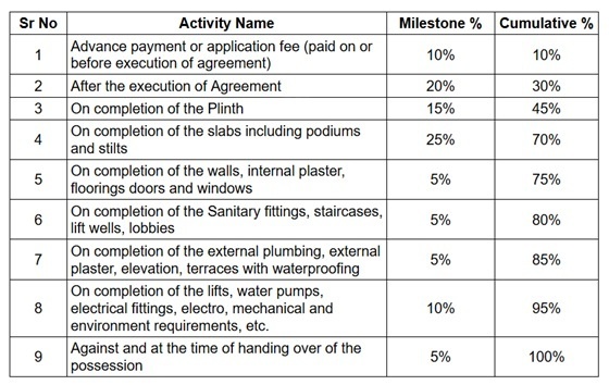 garden- Construction Linked Payment (CLP) Payment Plan