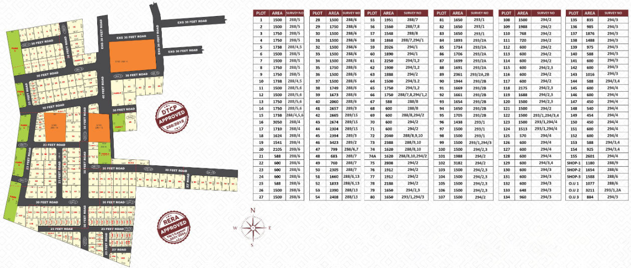  jjs sakthi nagar phase 1 Layout Plan