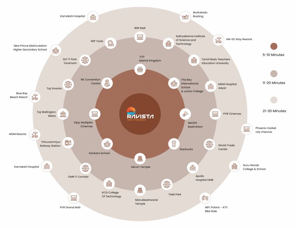  ravista Location Plan