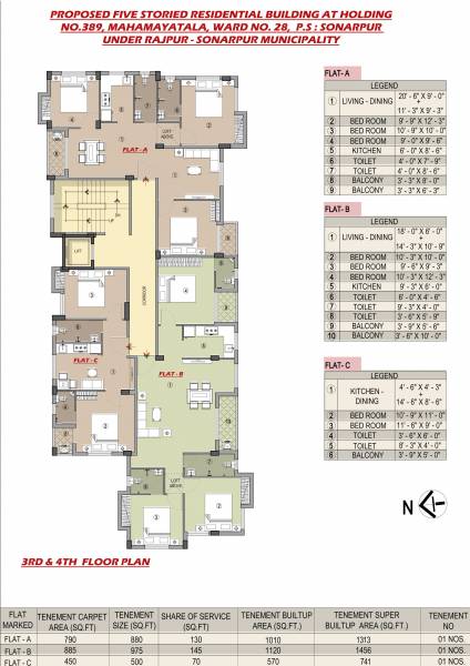  ila-abasan Ila Abasan Cluster Plan