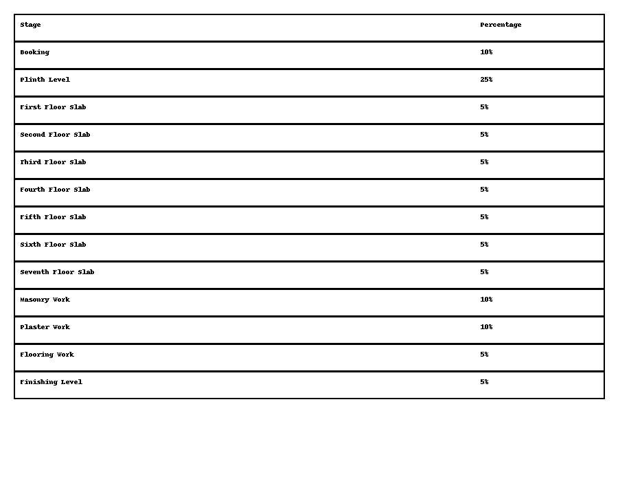 greenfield-ii Construction Linked Payment (CLP) Payment Plan