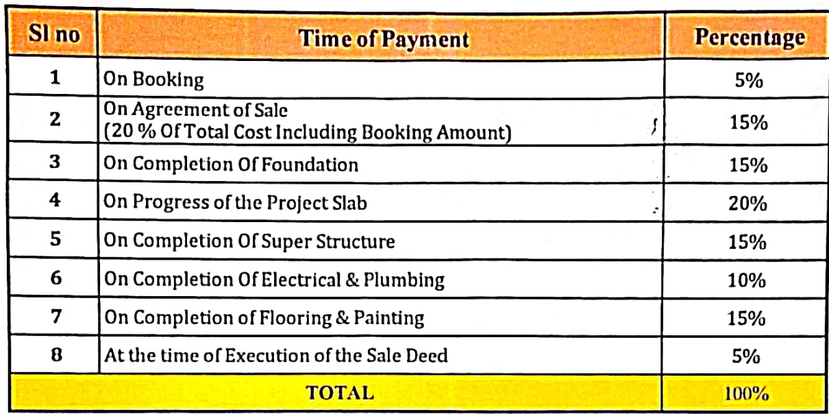 akshaya Time Linked Payment (TLP) Payment Plan