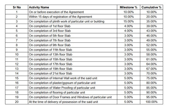mayuk- Construction Linked Payment (CLP) Payment Plan