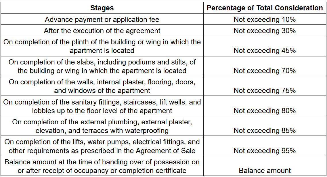 ozone-residency Construction Linked Payment (CLP) Payment Plan