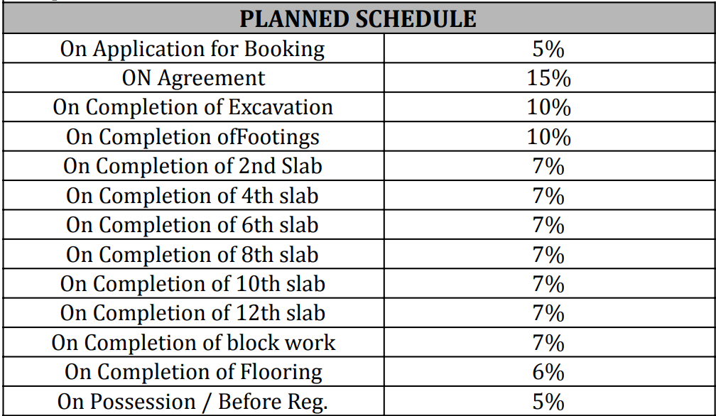 signature Construction Linked Payment (CLP) Payment Plan