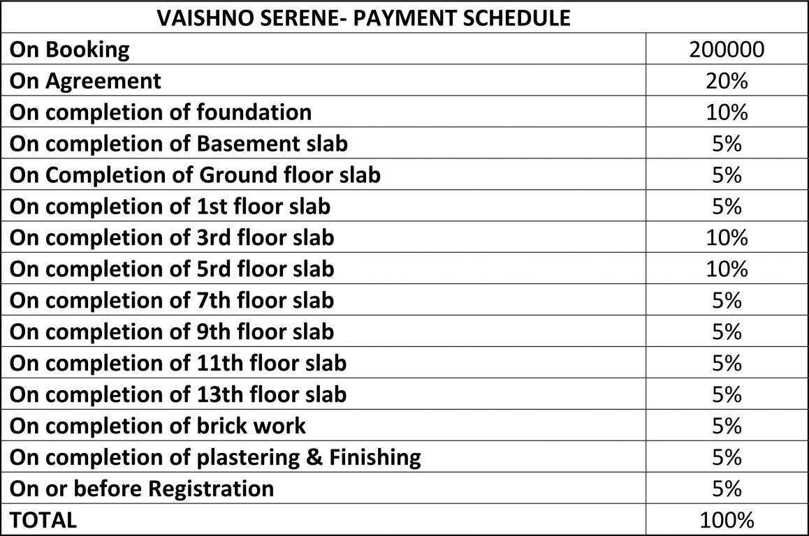 serene Construction Linked Payment (CLP) Payment Plan