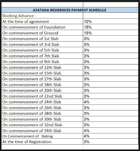 ayatana-residences-e-city Construction Linked Payment (CLP) Payment Plan