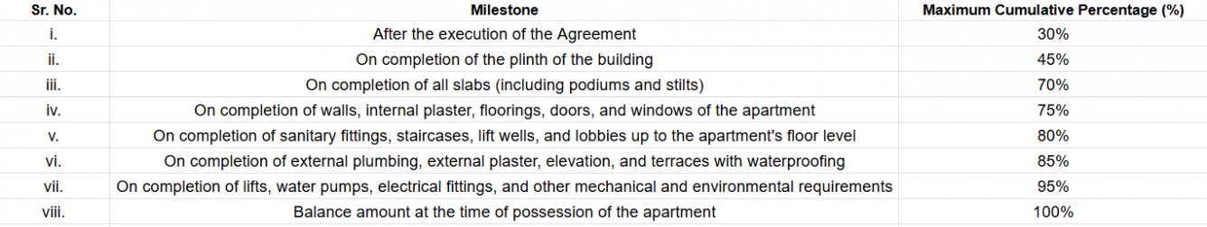 seawoods-west-manor-tower-a-and-b Construction Linked Payment (CLP) Payment Plan