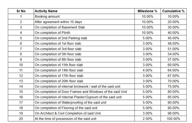 cielo Construction Linked Payment (CLP) Payment Plan