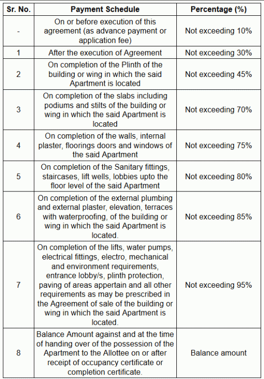 solitaire-kothrud Construction Linked Payment (CLP) Payment Plan