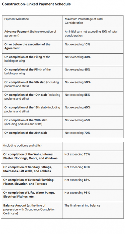 walchand-avenue Construction Linked Payment (CLP) Payment Plan