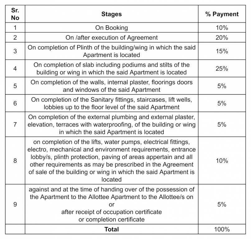 maximus-wing-f Construction Linked Payment (CLP) Payment Plan