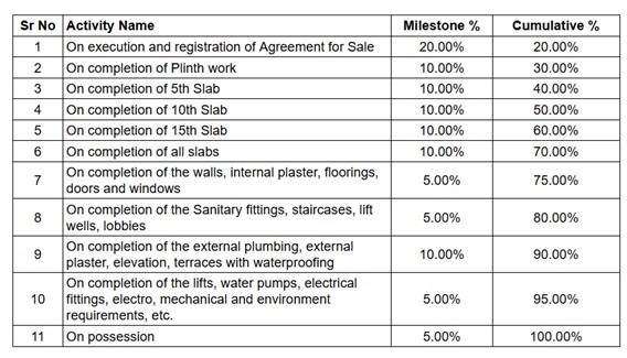 tharwanis-sky-view Construction Linked Payment (CLP) Payment Plan