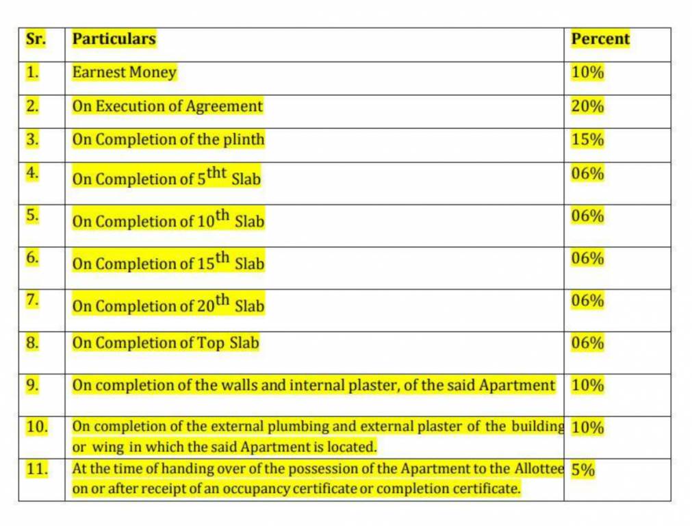 aura Construction Linked Payment (CLP) Payment Plan