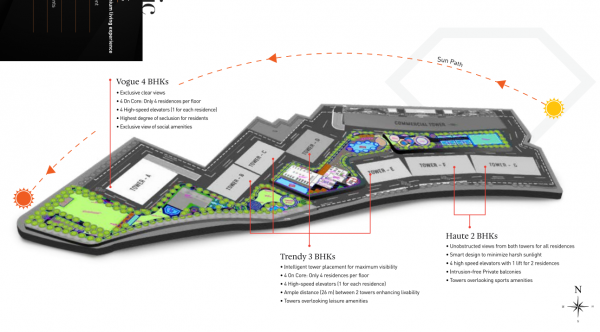  f-premium Master Plan