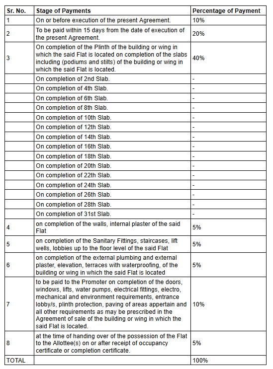 f-premium Construction Linked Payment (CLP) Payment Plan