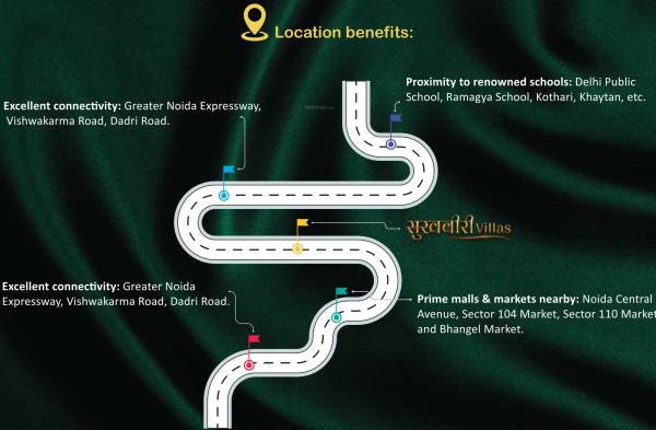 Location Plan sukhbiri-villas Location Plan