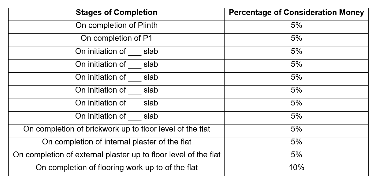 merac-phase-1 Construction Linked Payment (CLP) Payment Plan