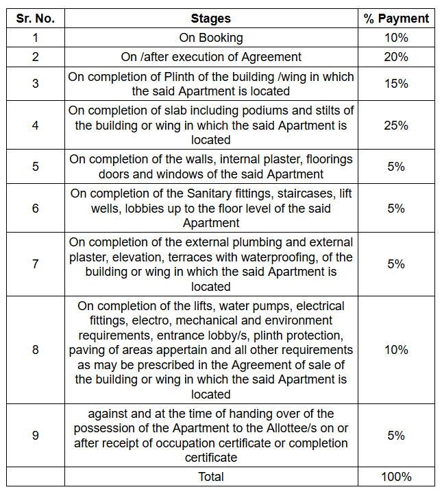 vrundavan-wing-e Construction Linked Payment (CLP) Payment Plan