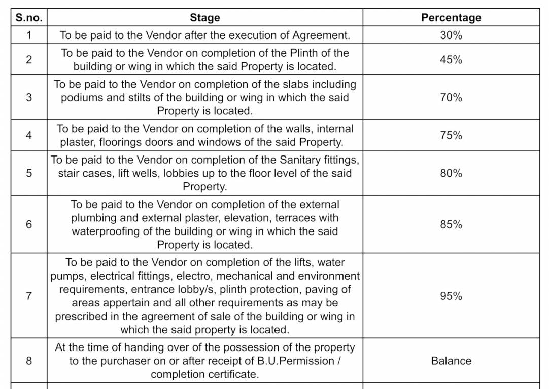 german-resort Construction Linked Payment (CLP) Payment Plan