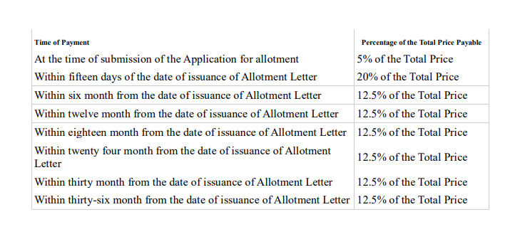 signature-global-orchard-avenue Construction Linked Payment (CLP) Payment Plan